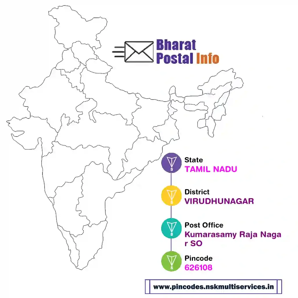 tamil nadu-virudhunagar-kumarasamy raja nagar so-626108